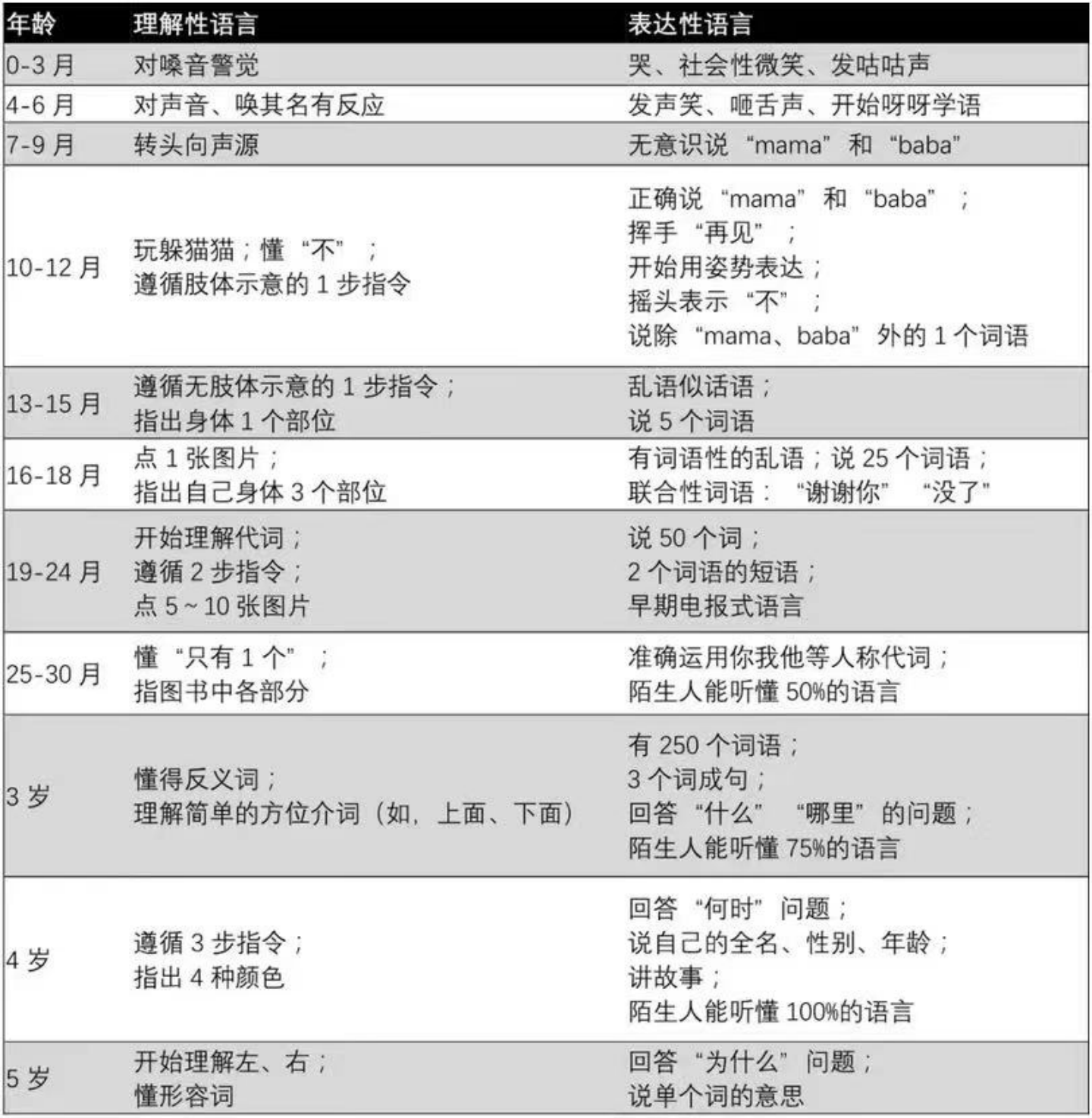 开始理解左、右：.png